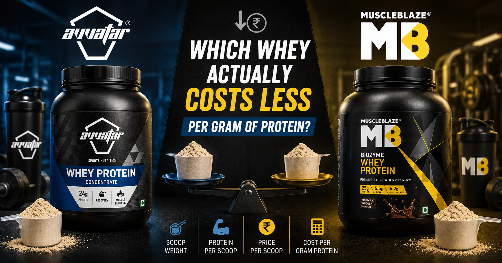 Avvatar vs MuscleBlaze: Which Whey Actually Costs Less Per Gram of Protein?